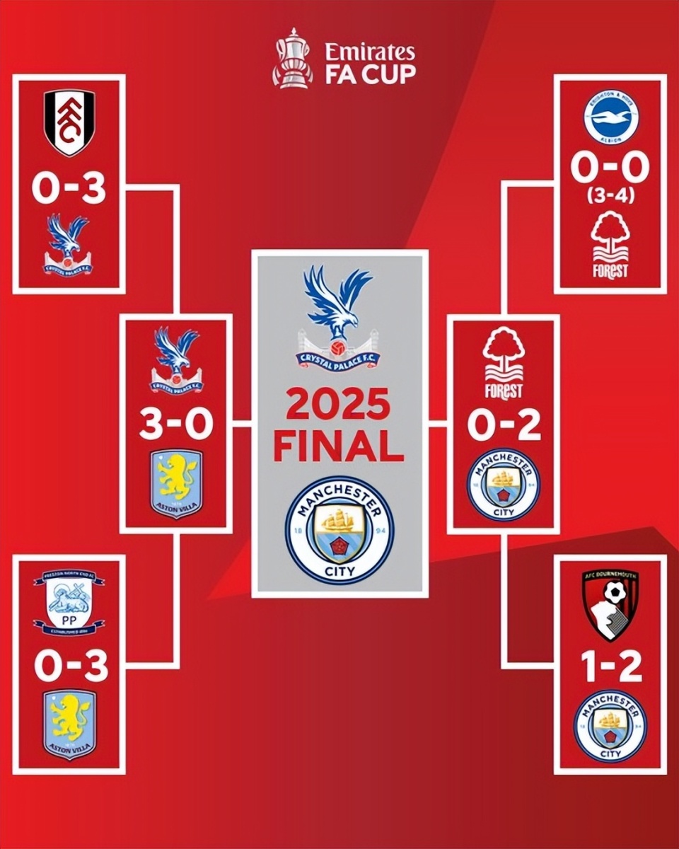 博阿斯祝贺葡萄牙U17夺冠：整个国家和波尔图都无比自豪